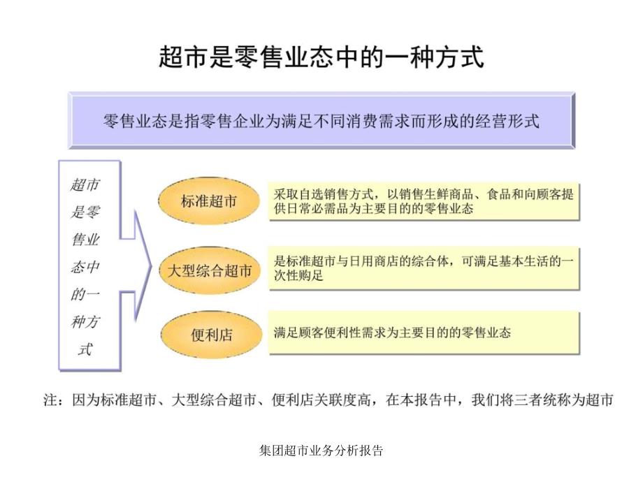 集团超市业务分析报告课件_第3页