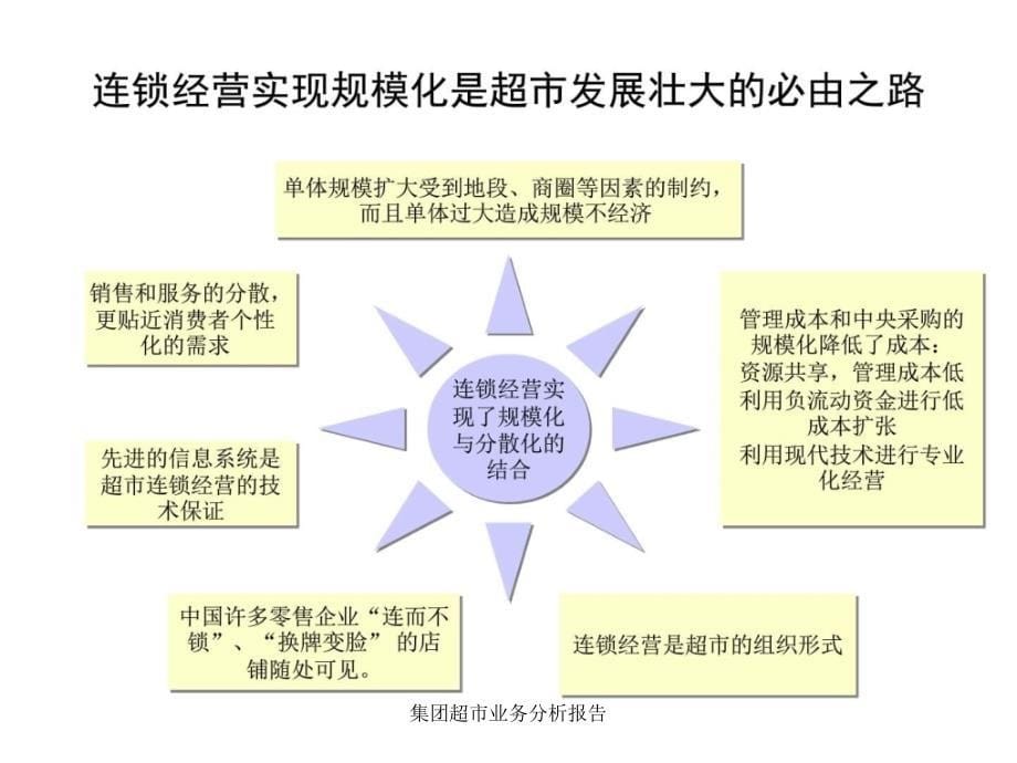 集团超市业务分析报告课件_第5页