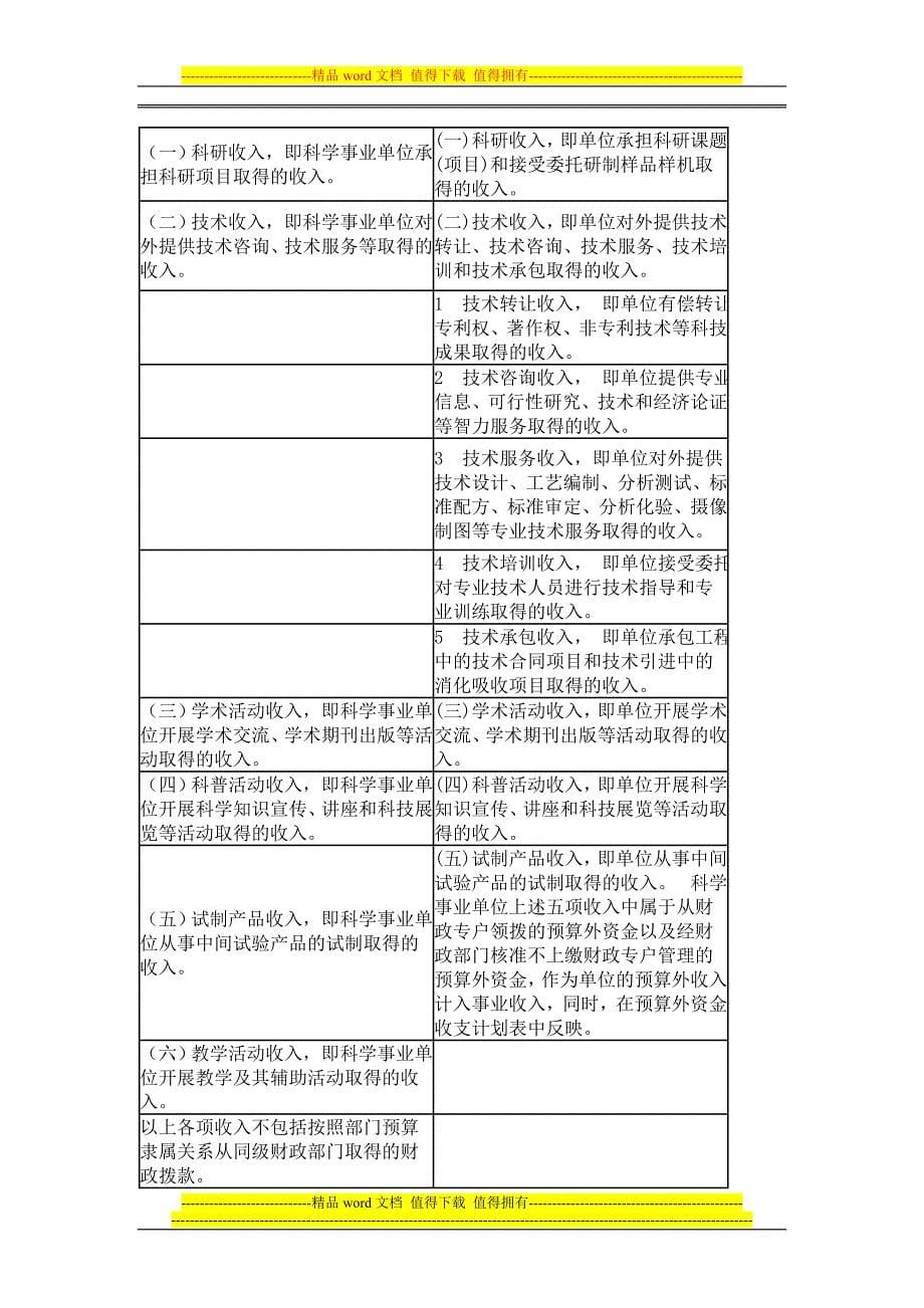 新旧科学事业单位财务制度对比表_第5页