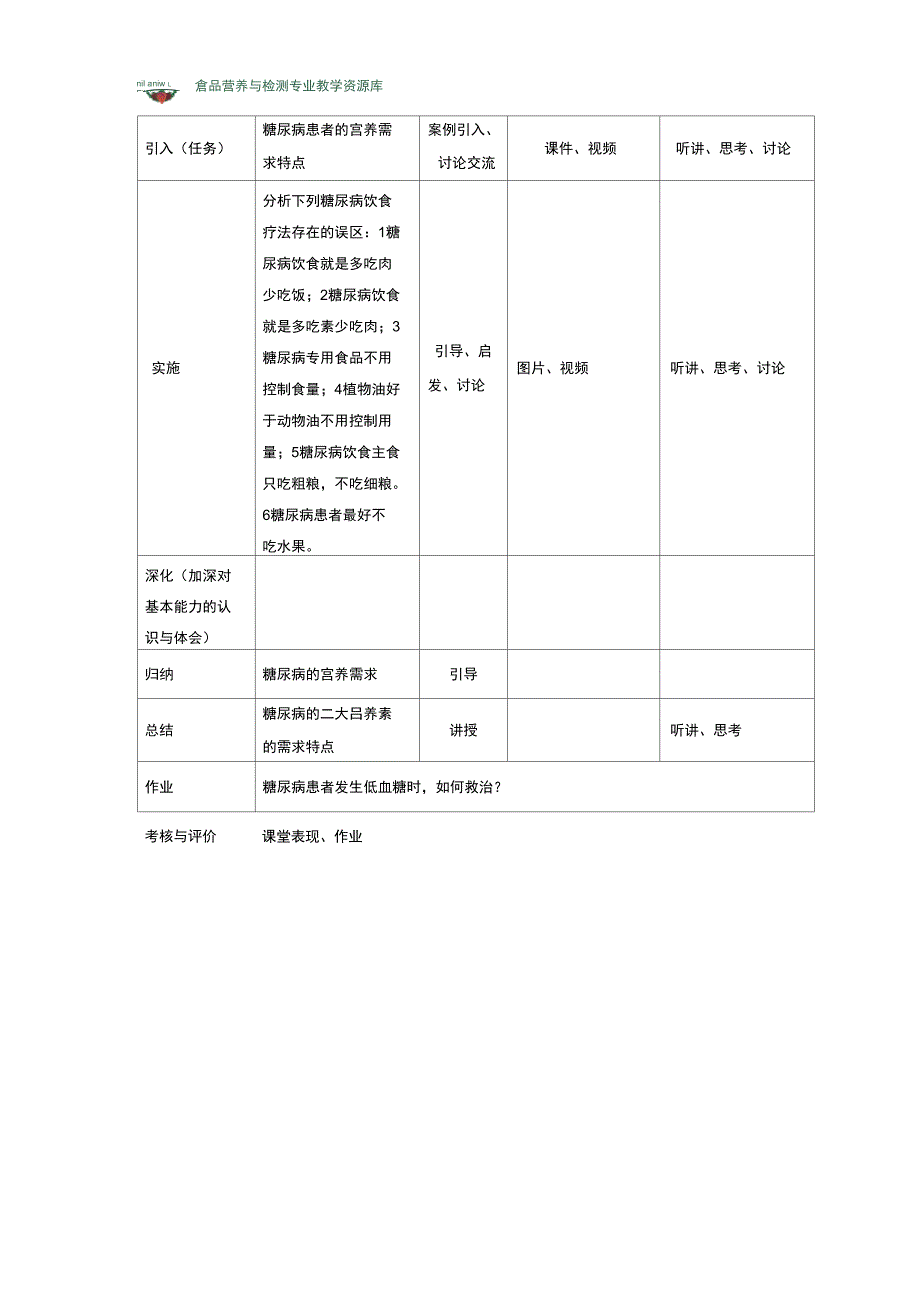 糖尿病营养需求_第2页