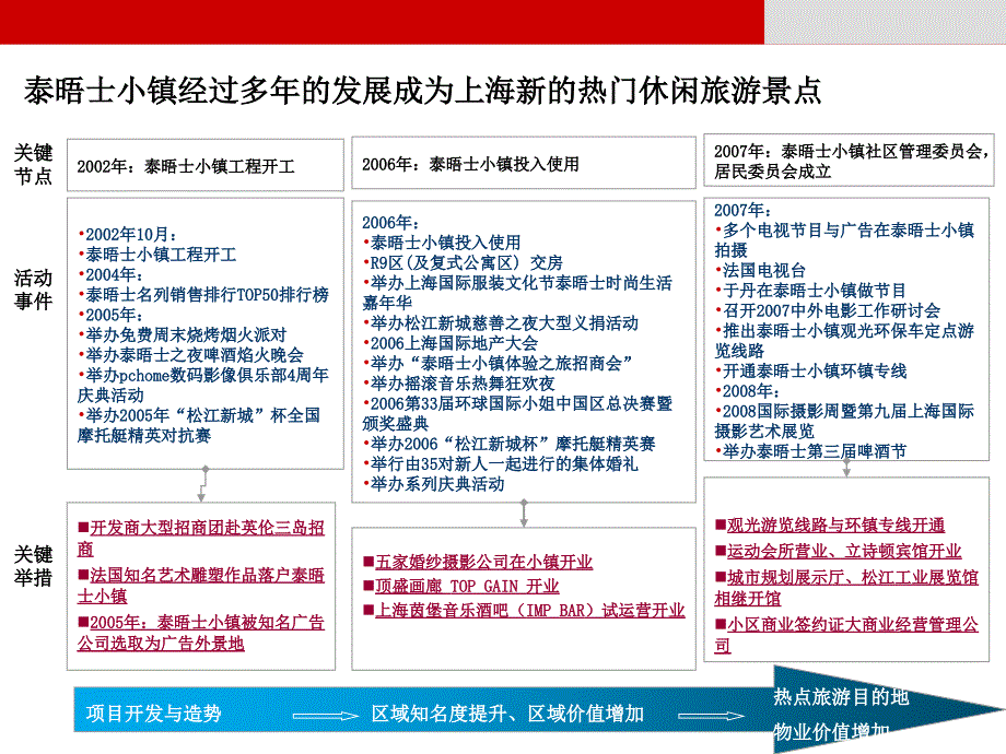 泰晤士小镇考察报告_第3页