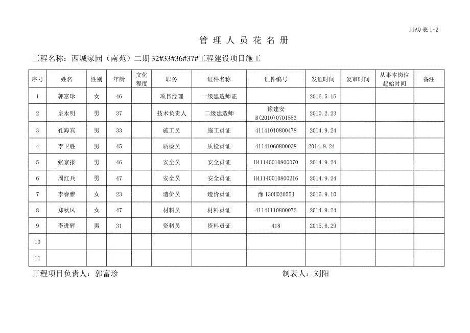 1-2管理人员花名册_第1页