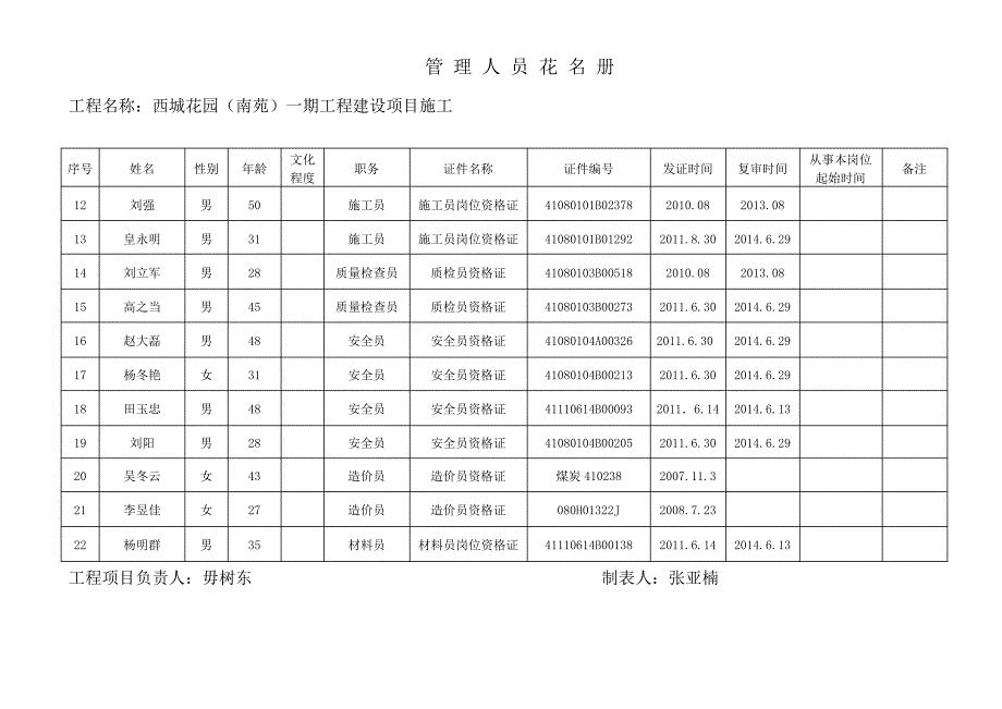 1-2管理人员花名册_第2页