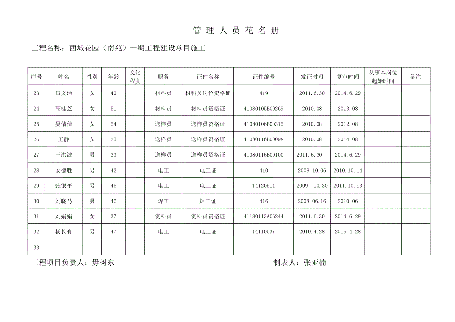 1-2管理人员花名册_第3页