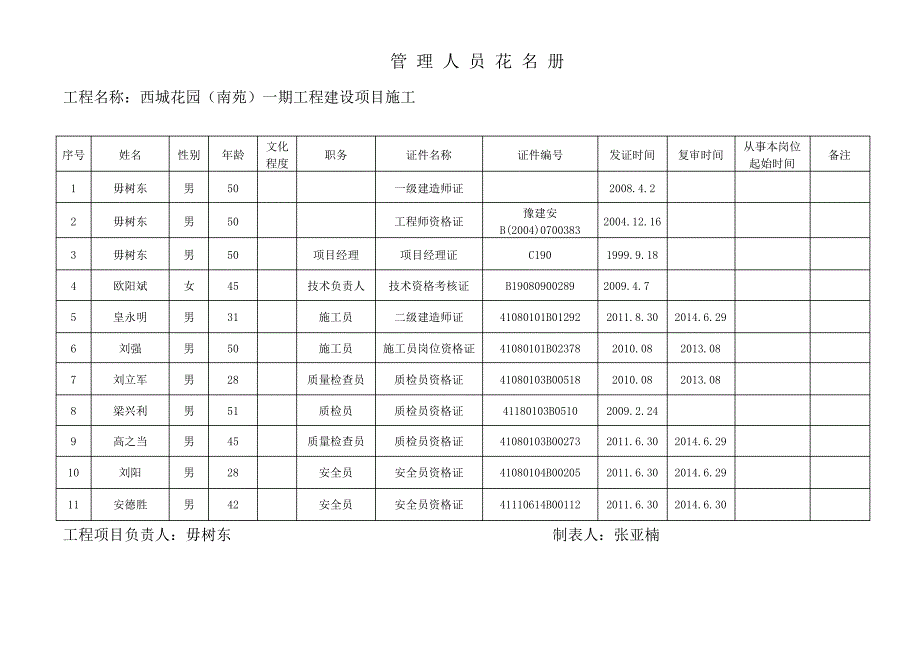 1-2管理人员花名册_第4页