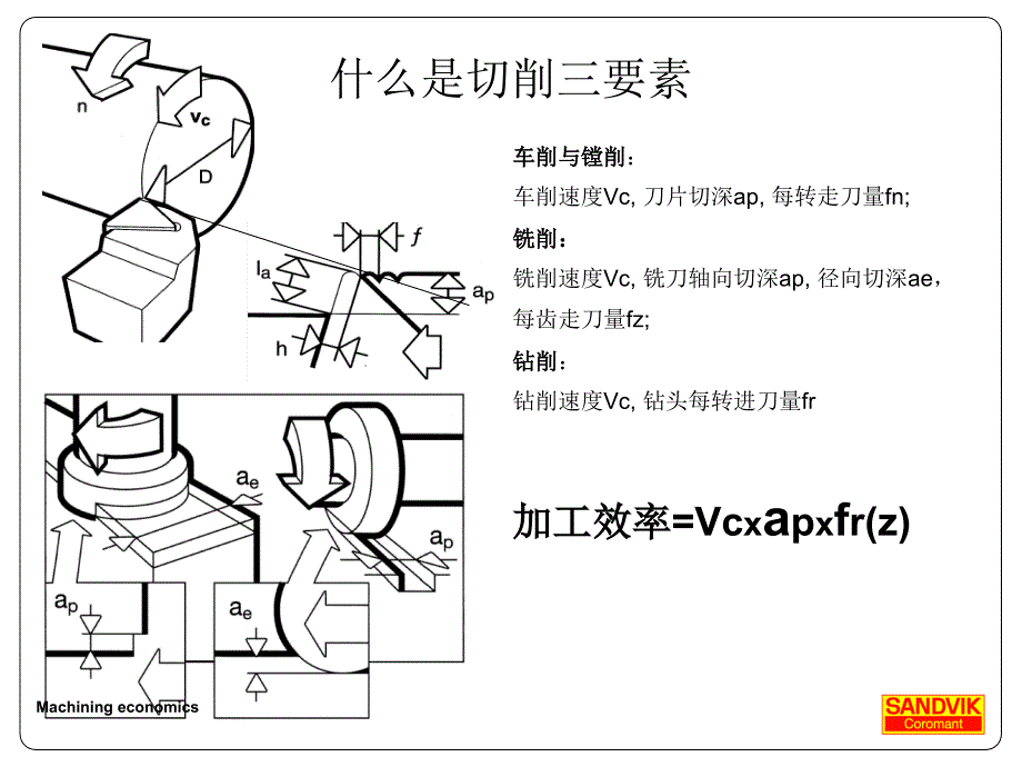 先进刀具与传统刀具_第2页