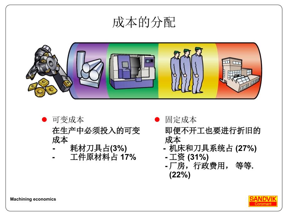 先进刀具与传统刀具_第3页