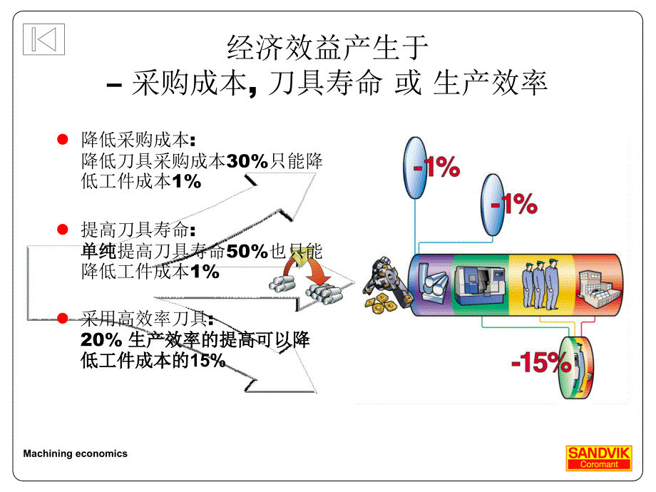 先进刀具与传统刀具_第4页