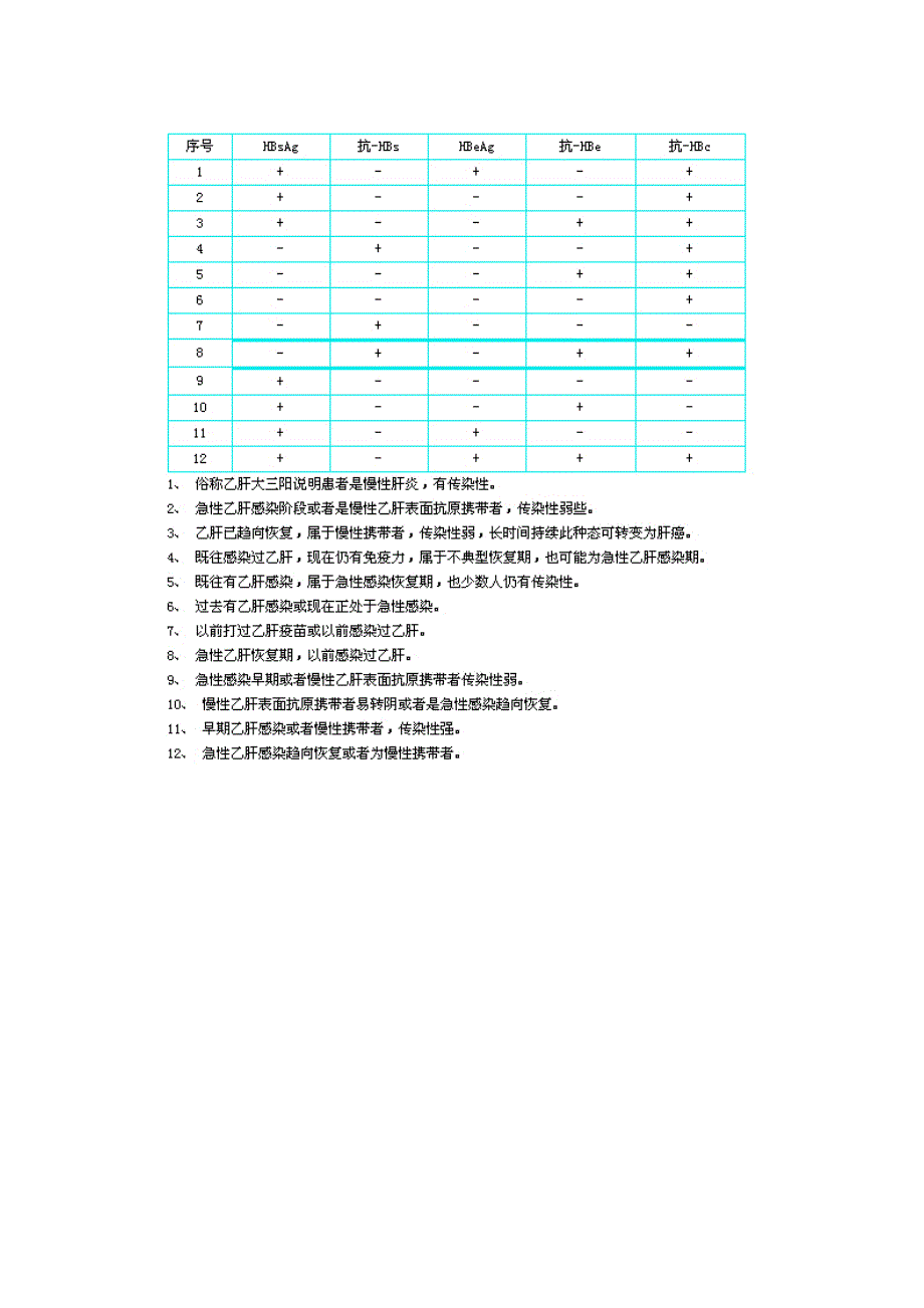 乙型肝炎检验项目略析_第4页