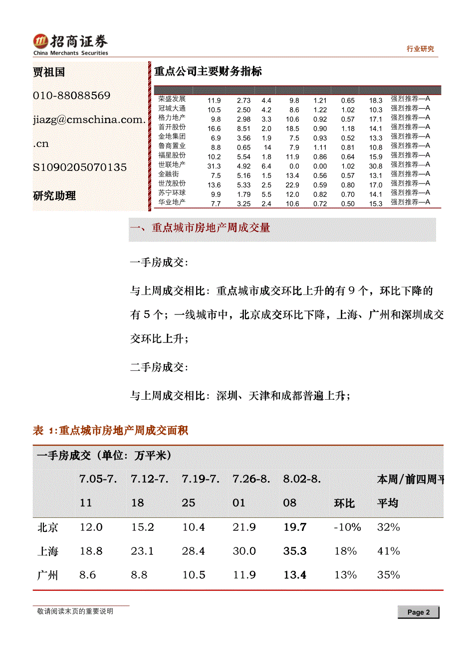 中国房地产市场周报(100802-100808)hsyz_第2页