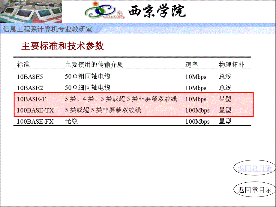 第以太网组网技术_第4页