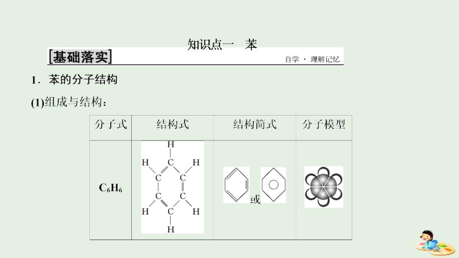 2022版高中化学第三章有机化合物第二节第2课时苯课件新人教版必修_第3页