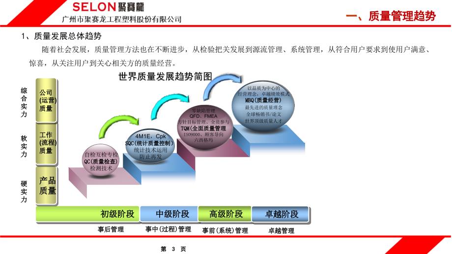 质量体系基础知识-PPT课件_第3页