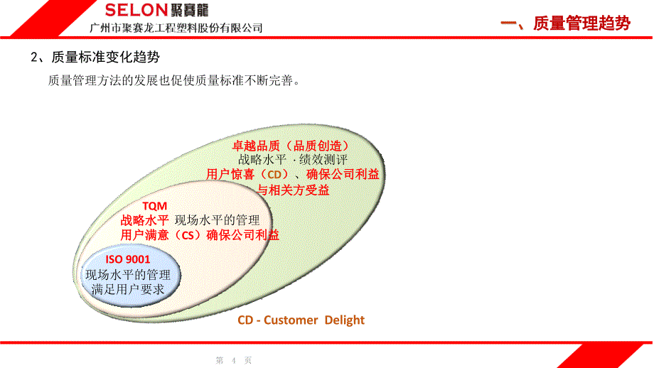 质量体系基础知识-PPT课件_第4页