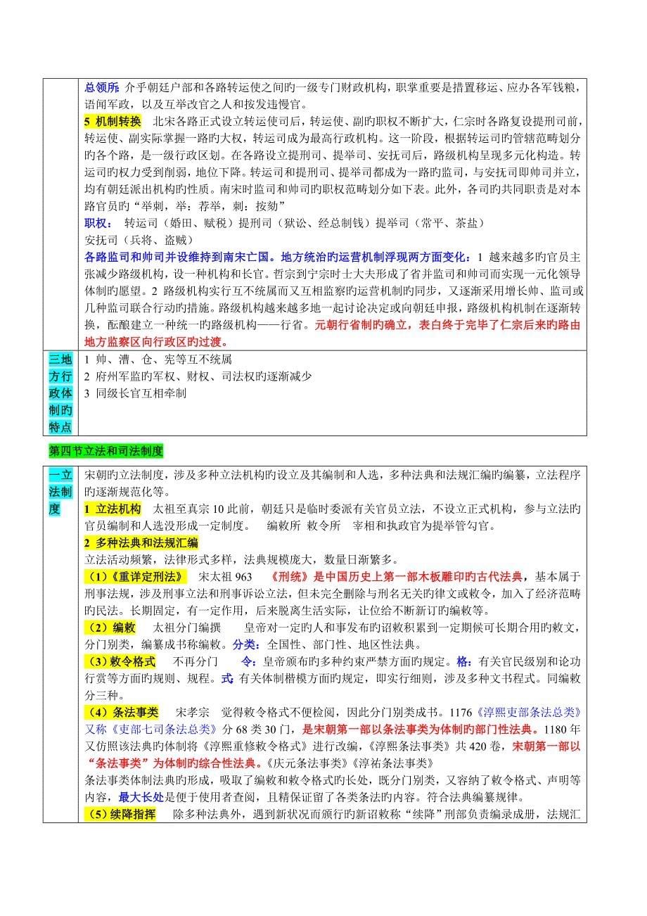 宋朝的政治新版制度_第5页