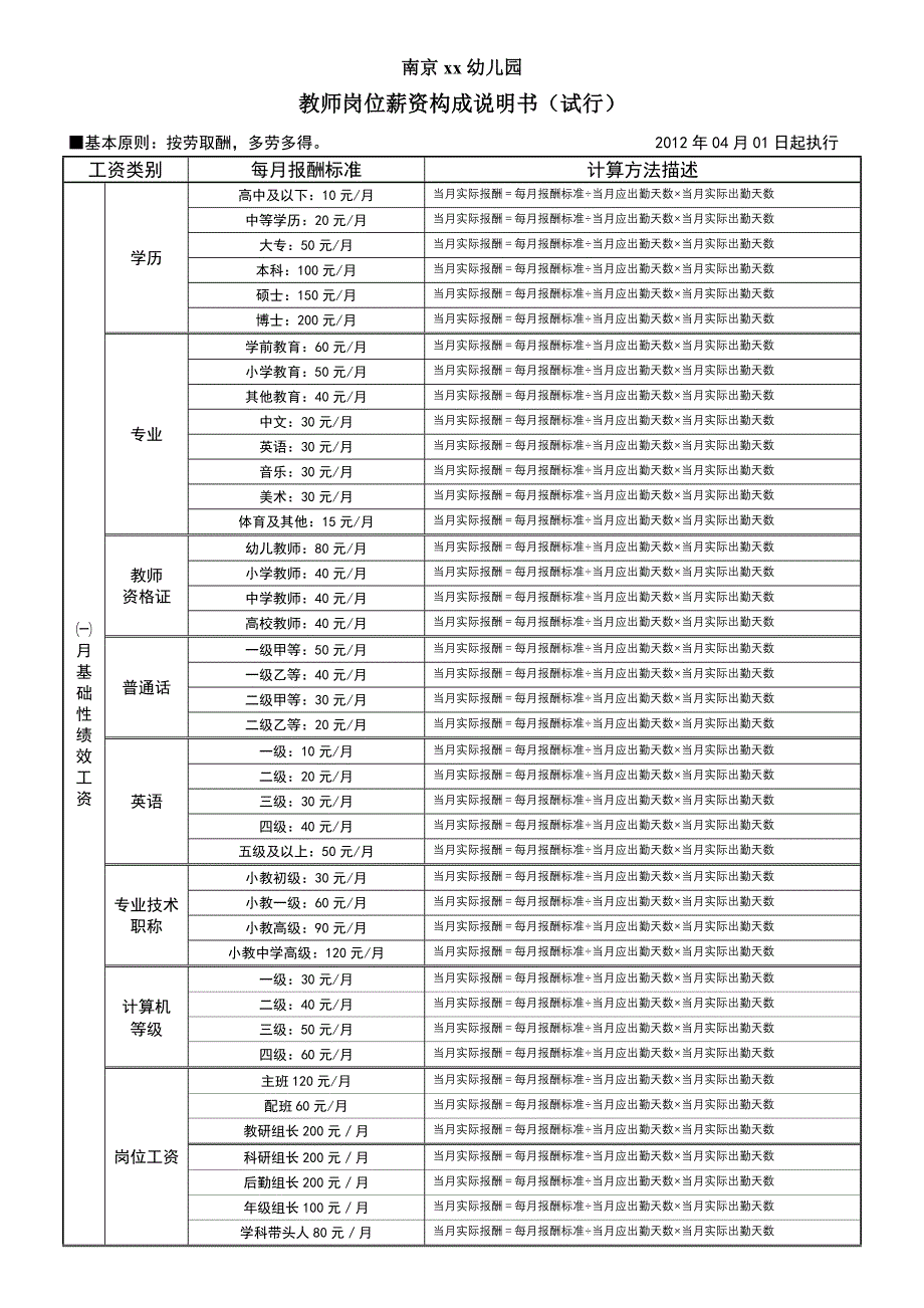 教师薪资构成说明书(最新完整版)20120416_第1页