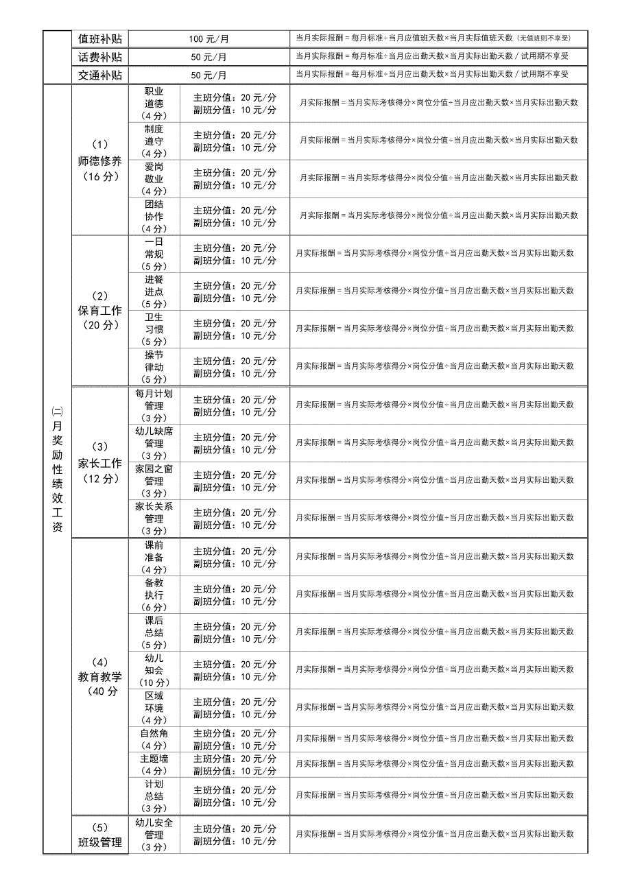 教师薪资构成说明书(最新完整版)20120416_第2页