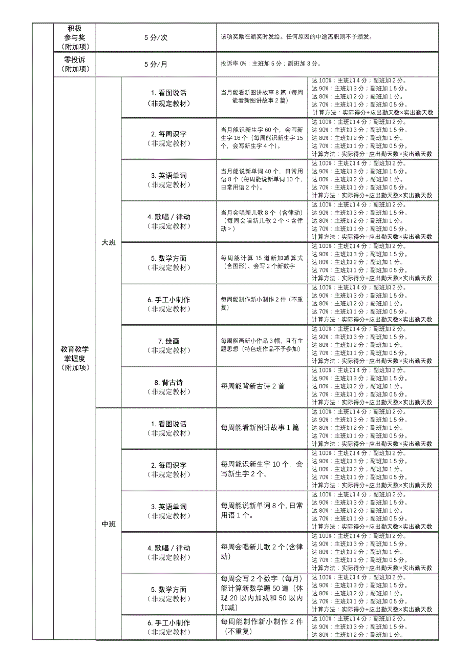 教师薪资构成说明书(最新完整版)20120416_第4页