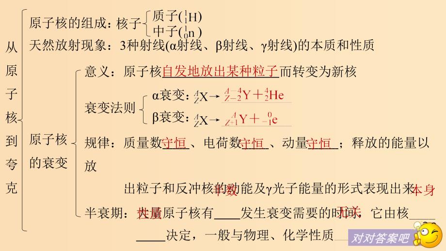 2018-2019版高中物理第4章从原子核到夸克章末总结课件沪科版选修3 .ppt_第3页