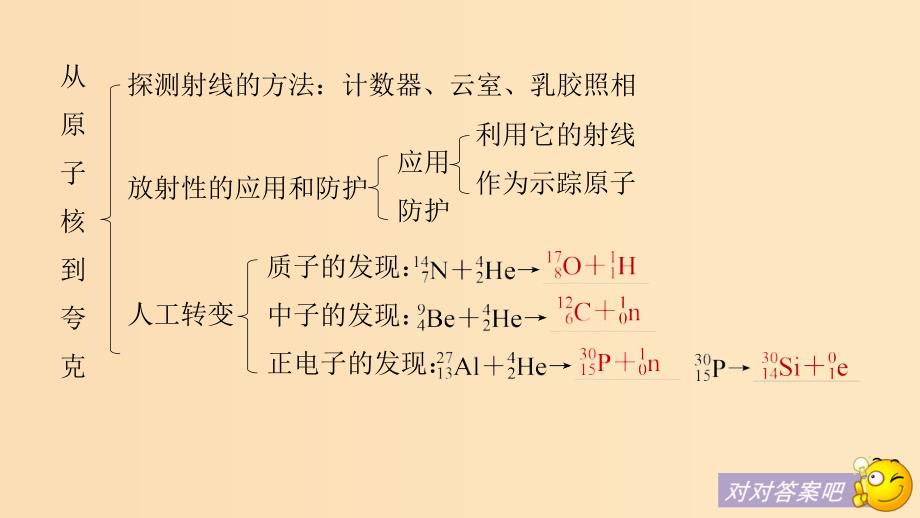 2018-2019版高中物理第4章从原子核到夸克章末总结课件沪科版选修3 .ppt_第4页