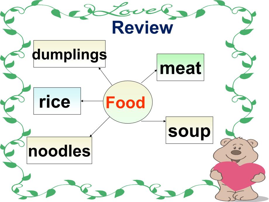 (冀教版)三年级英语下册课件-unit3-lesson15what&#39;s-your-favourite-food_第3页