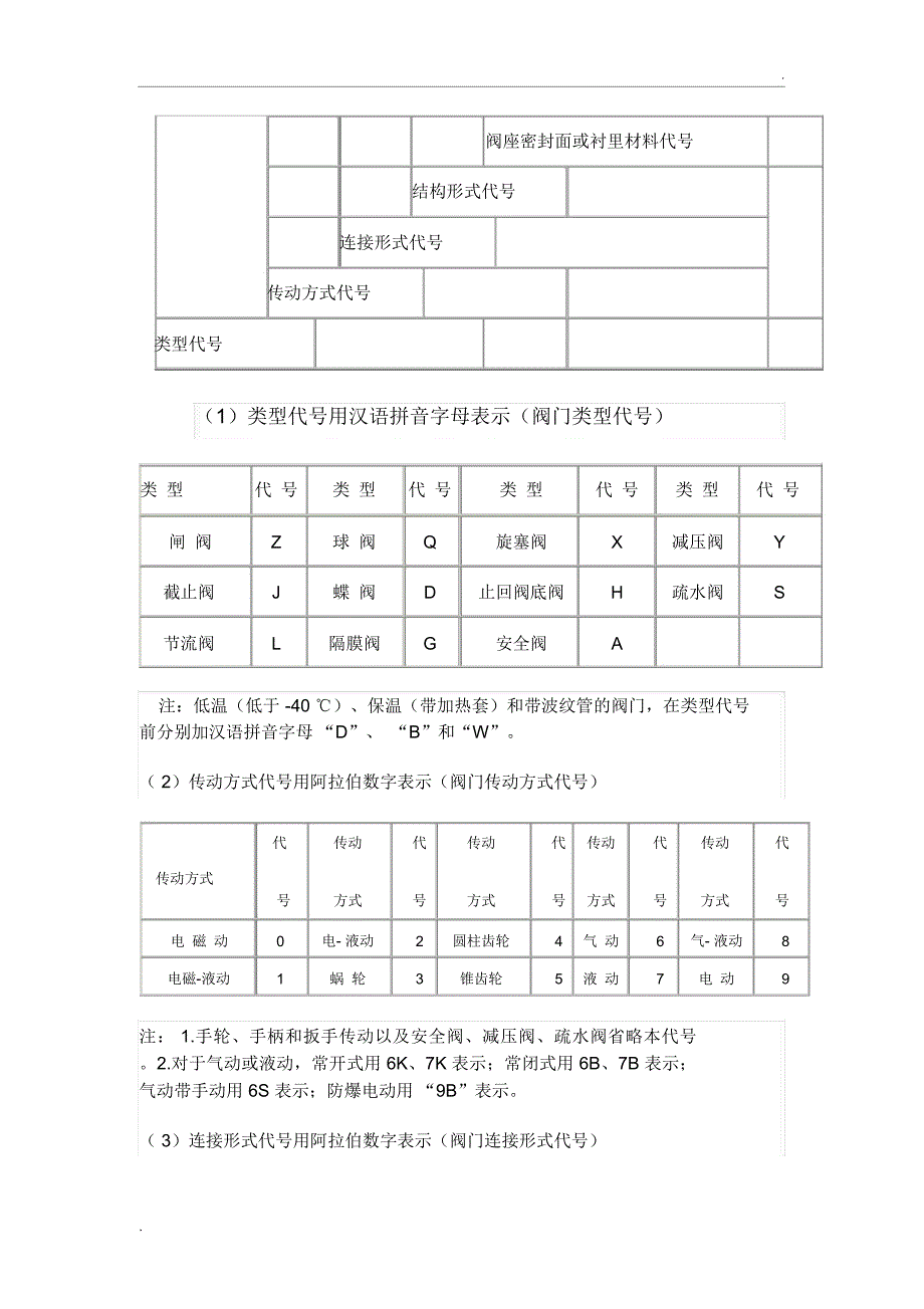 阀门压力等级对照表_第3页