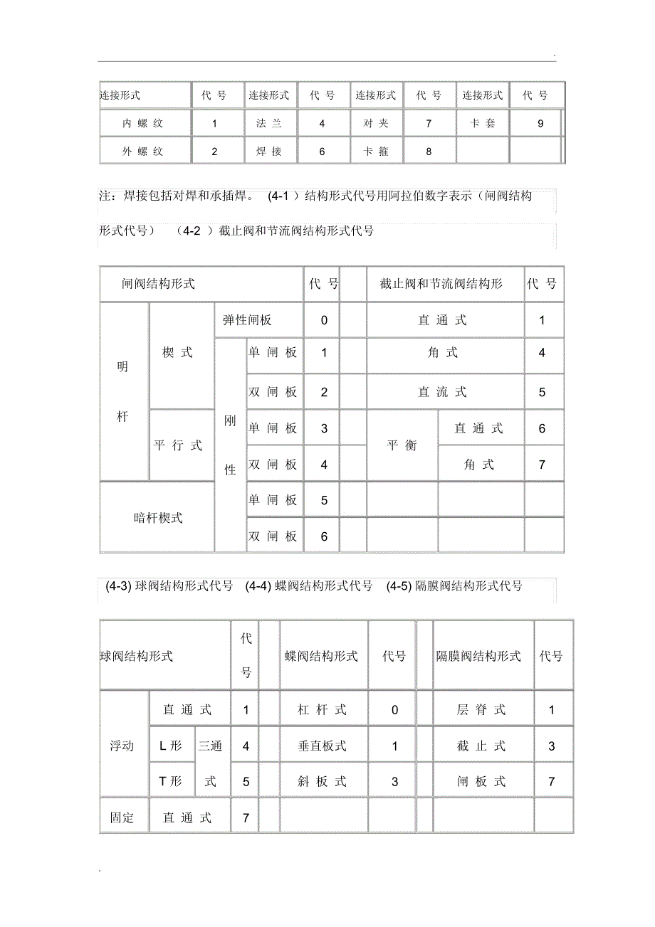 阀门压力等级对照表_第4页