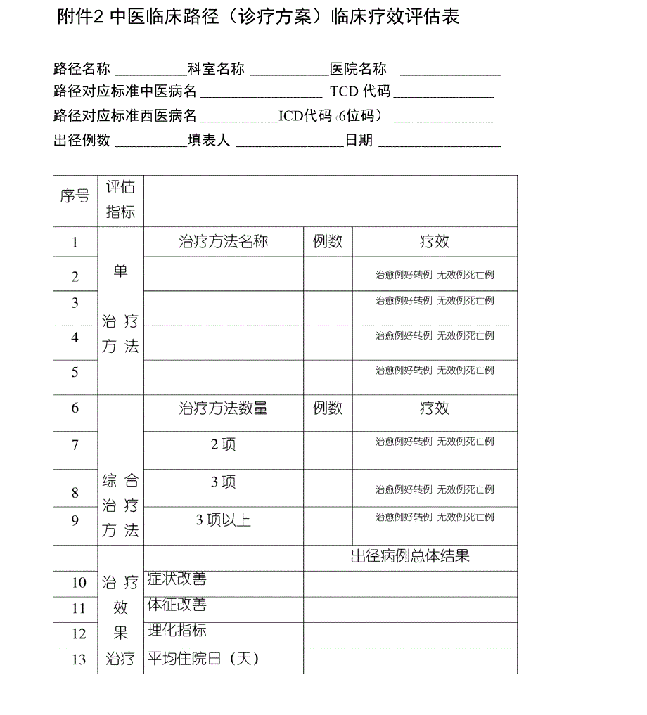 临床路径评估表_第2页