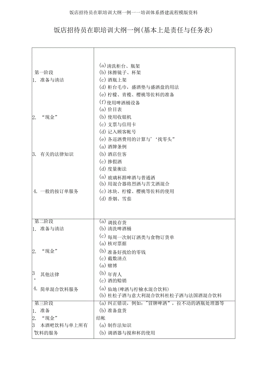 饭店招待员在职培训大纲一例——培训体系搭建流程模版资料_第1页
