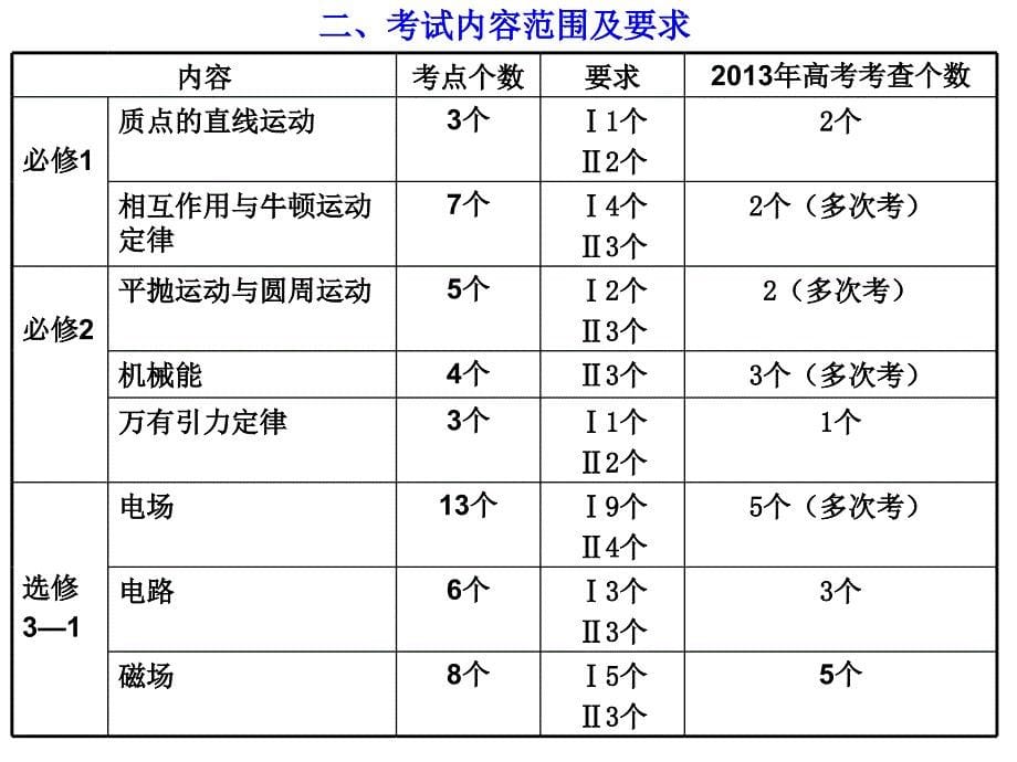 物理备考建议_第5页