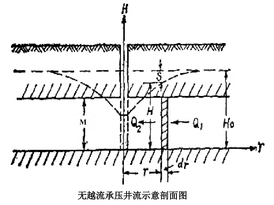 《水文地质学第章》PPT课件.ppt_第2页