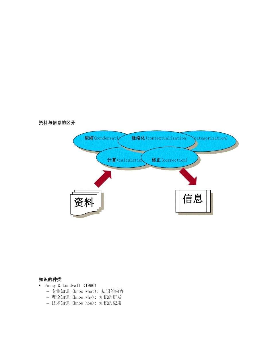 光华管理学院人力资源课程大全_第5页