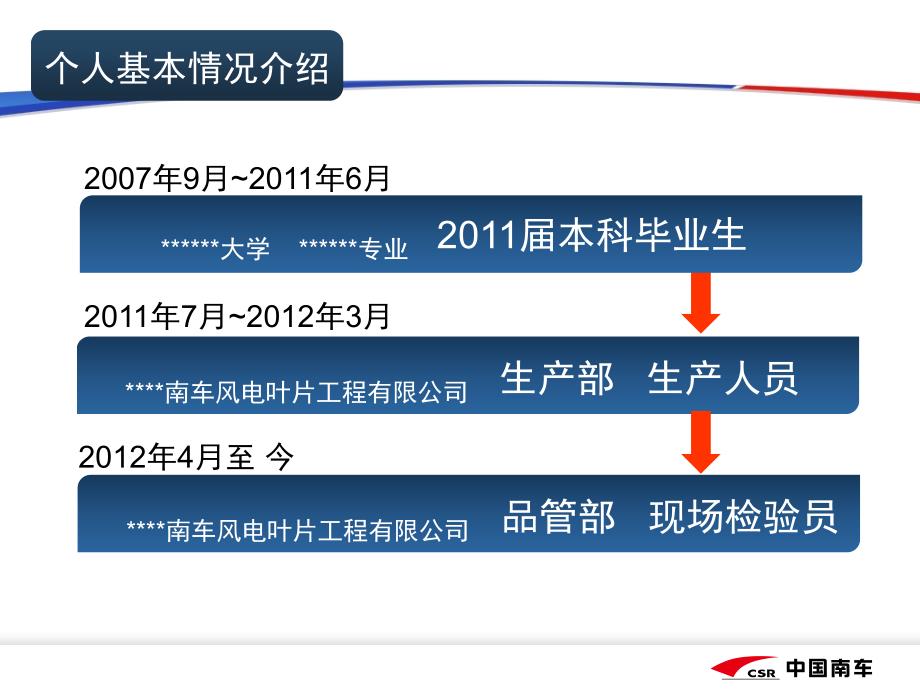 述职报告优秀案例_第3页