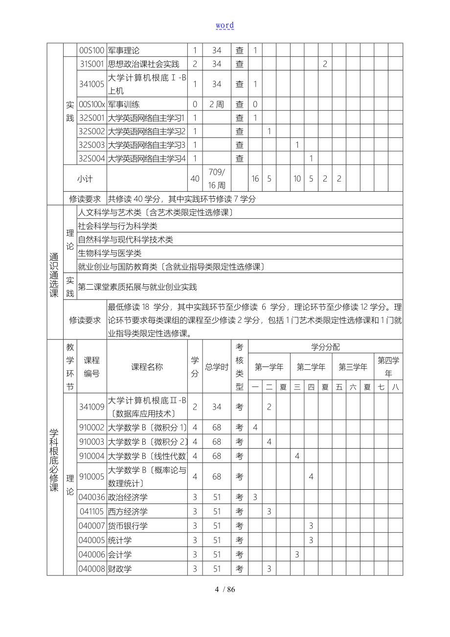 财政学专业人才培养方案_第4页