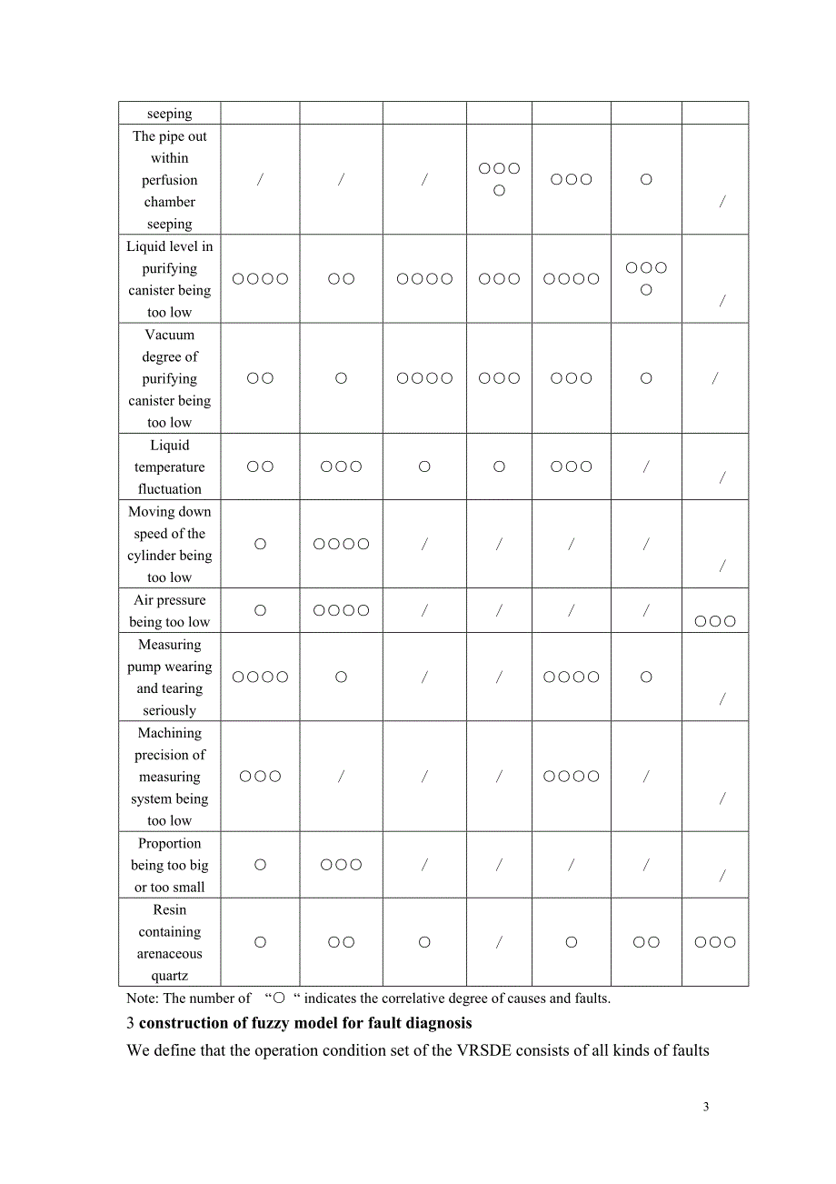 外文翻译--针对真空树脂灌注机镜头设备建立在自动诊断系统上的模糊数学_第3页