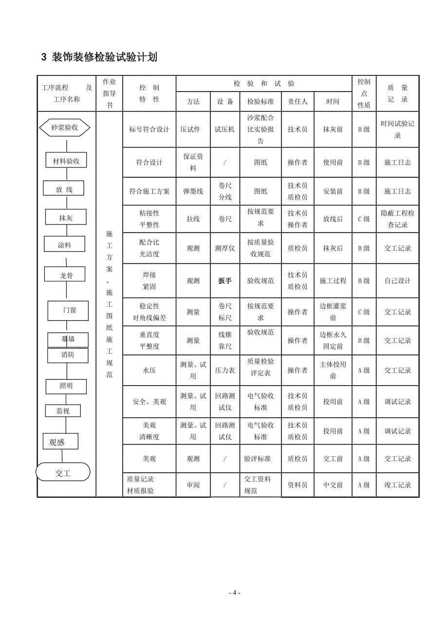 工程施工质量检验试验计划_第5页