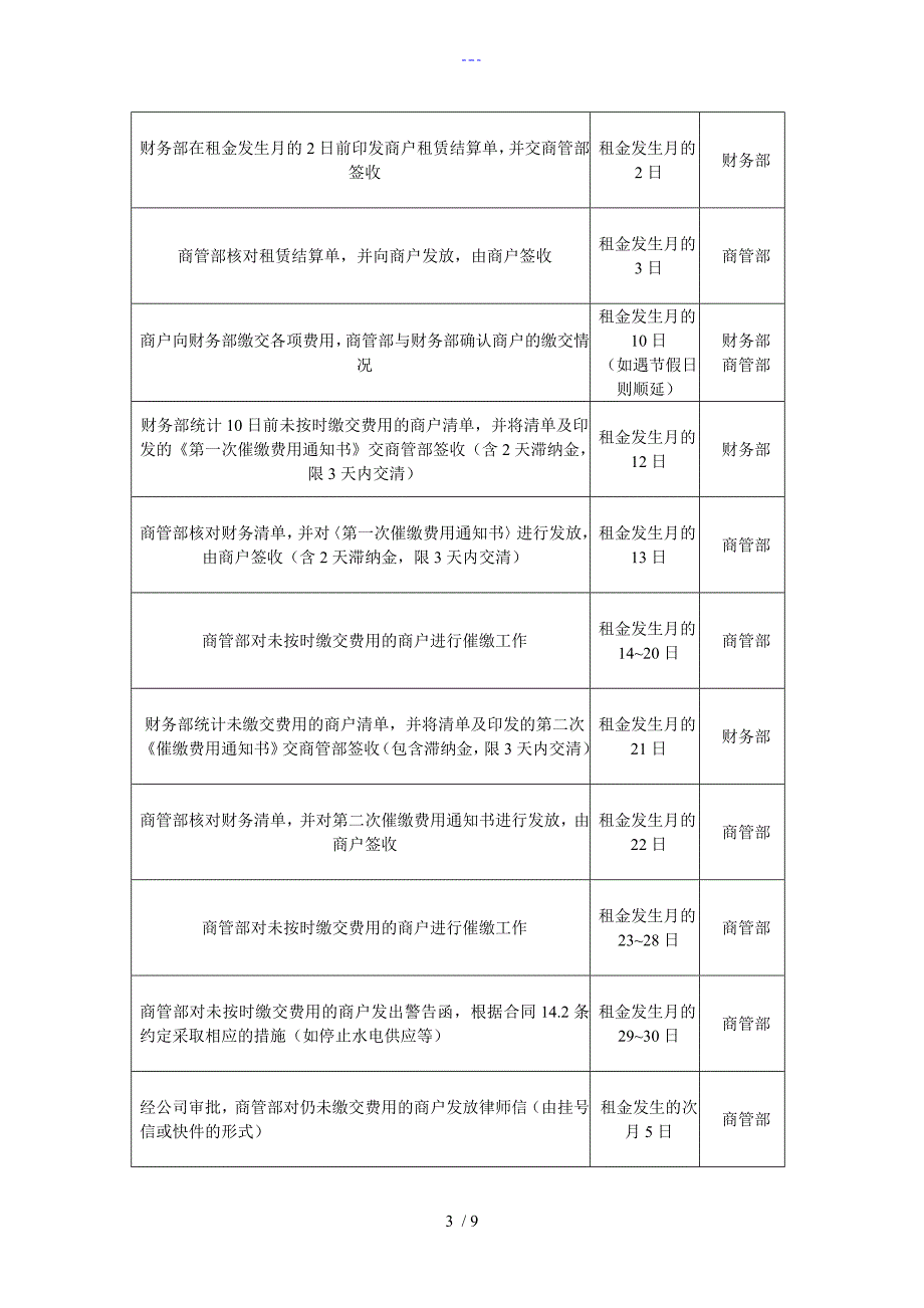 租金费用收缴流程和预警制度全_第3页