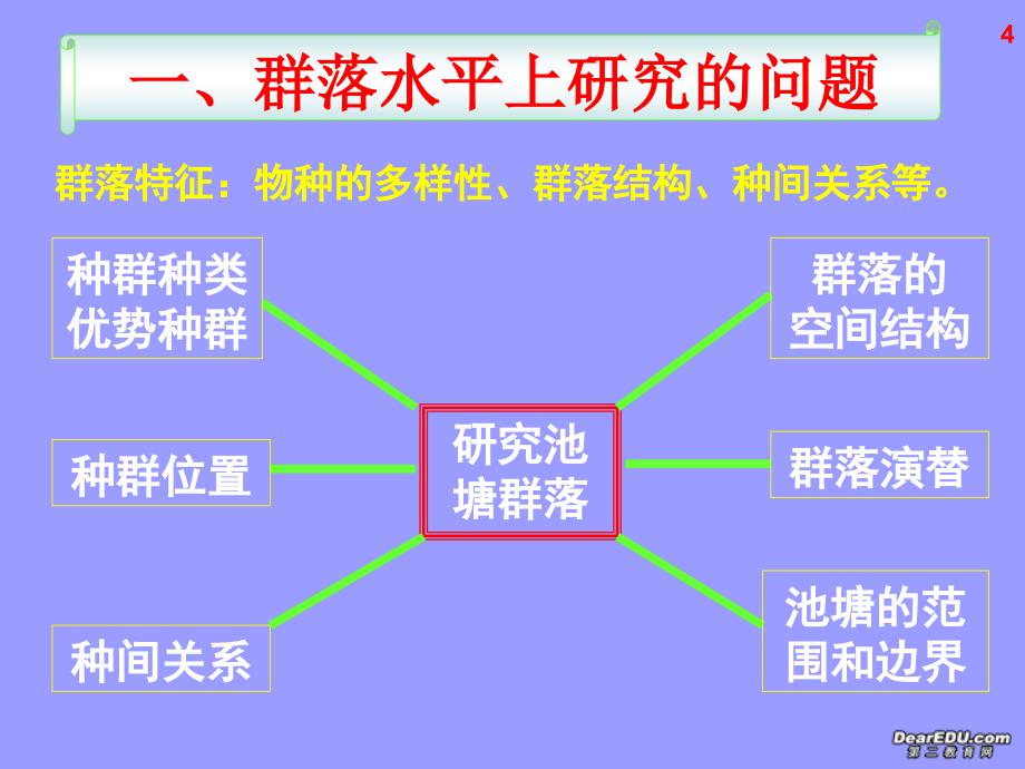 高二生物群落的结构课件_第4页