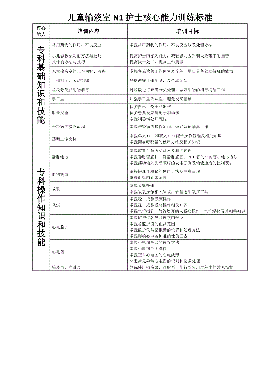 儿科护士能级及准入标准_第2页