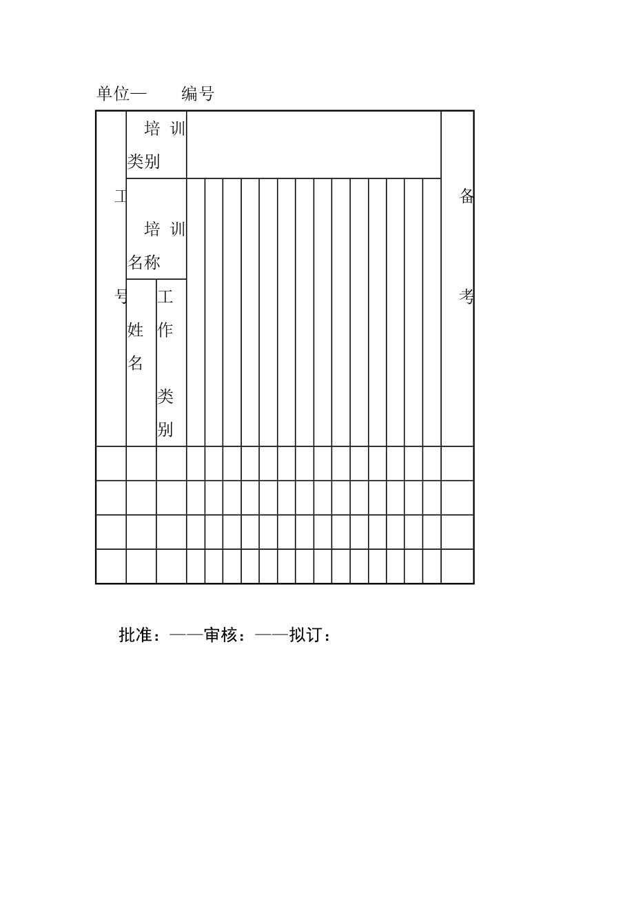 公司管理必备员工培训管理制度完整版_第4页