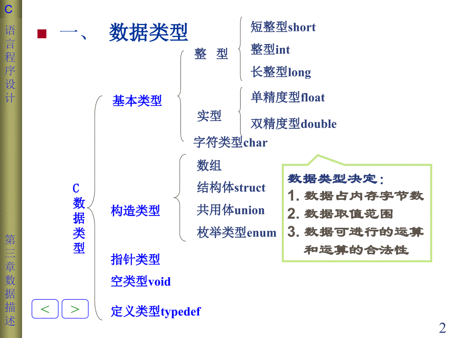 第三章数据类型、运算符与表达式_第2页