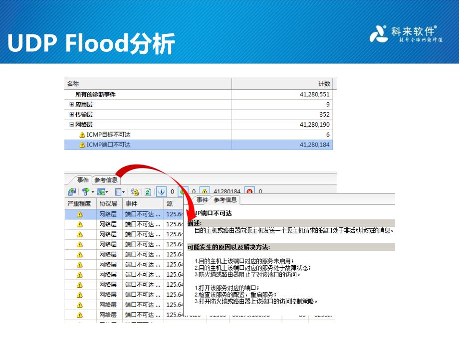 拒绝服务分析PPT课件_第4页