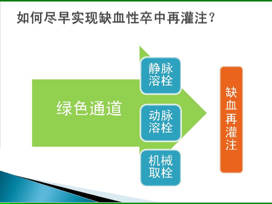 急性脑卒中绿色通道路径215_第4页