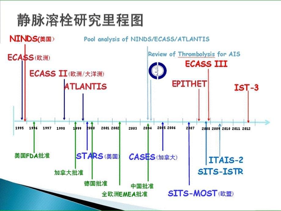 急性脑卒中绿色通道路径215_第5页