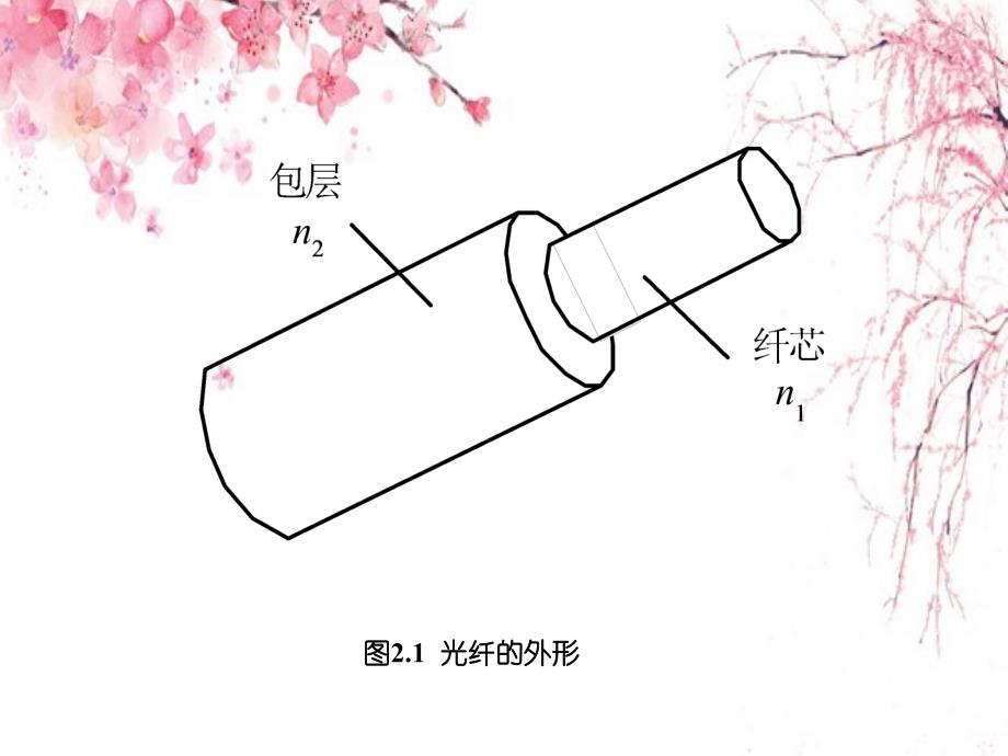 光通信技术高效应用第二章_第3页