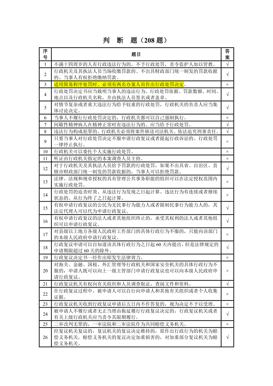 行政执法人员考试题库(判断题208题)_第1页