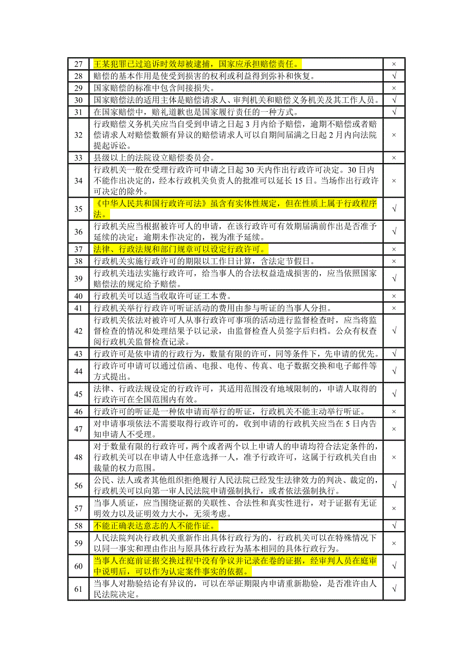 行政执法人员考试题库(判断题208题)_第2页