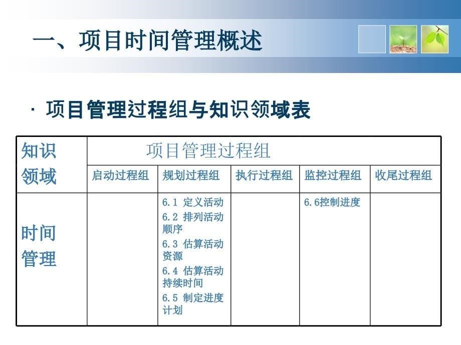 项目时间管理_第5页