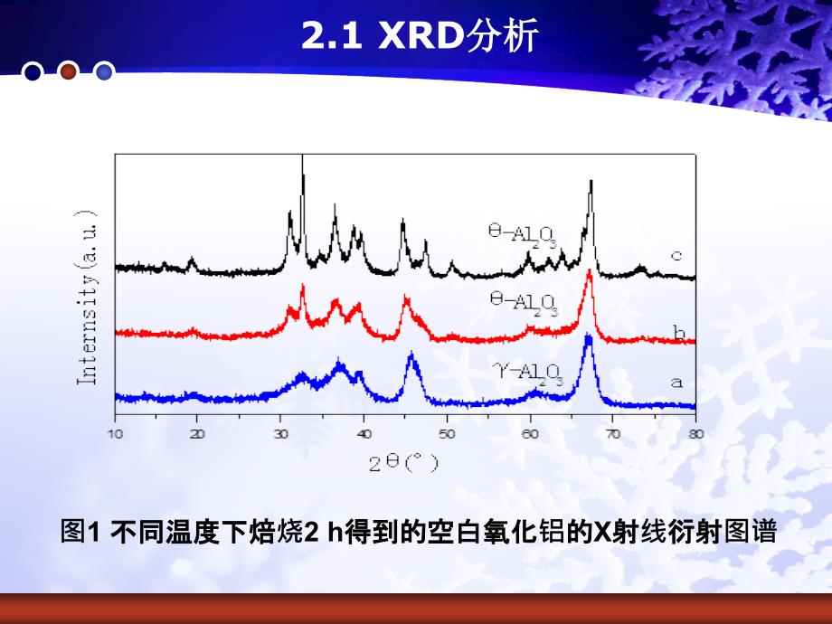 La2O3-γ-Al2O3复合产物的制备及表征_第4页