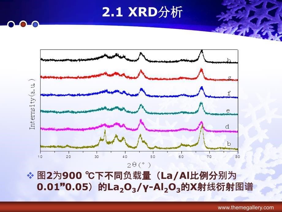 La2O3-γ-Al2O3复合产物的制备及表征_第5页